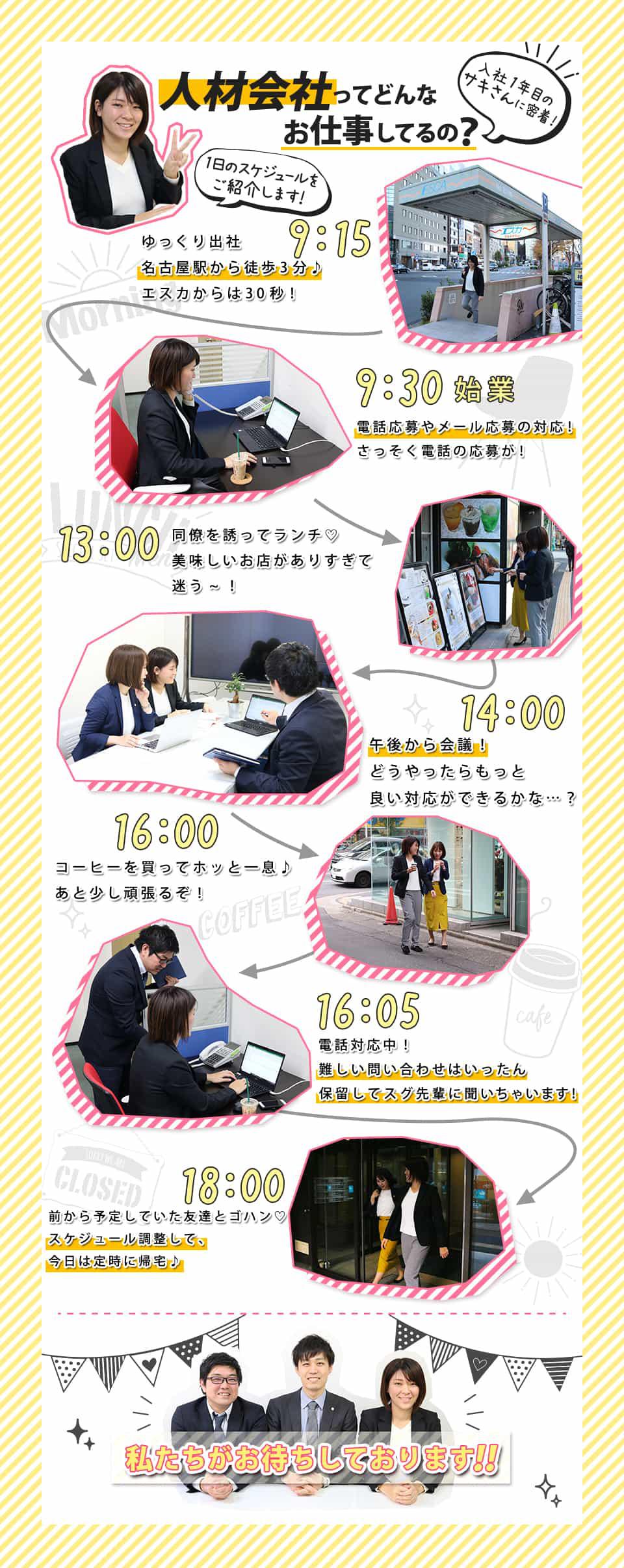 人材コーディネータ求人の画像