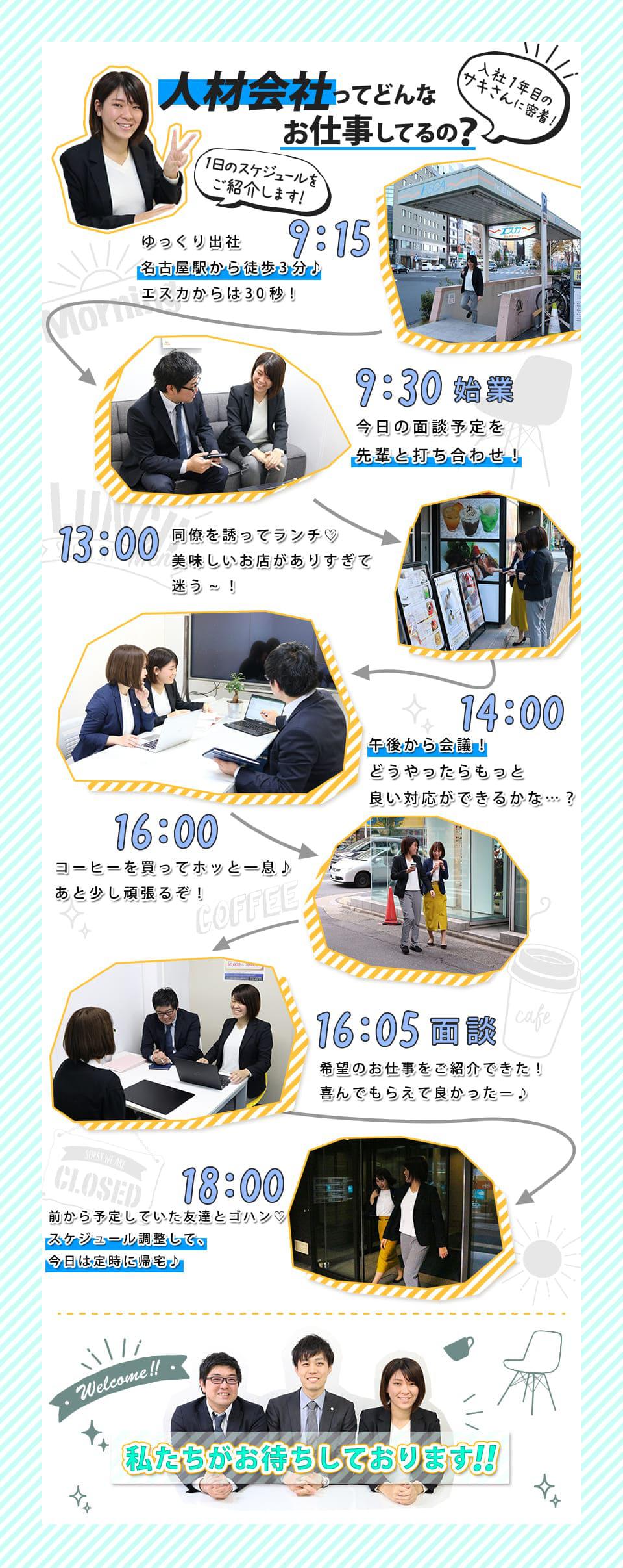 人材コーディネータ求人の画像
