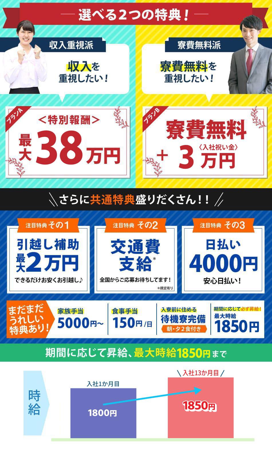 選べる2つの特典