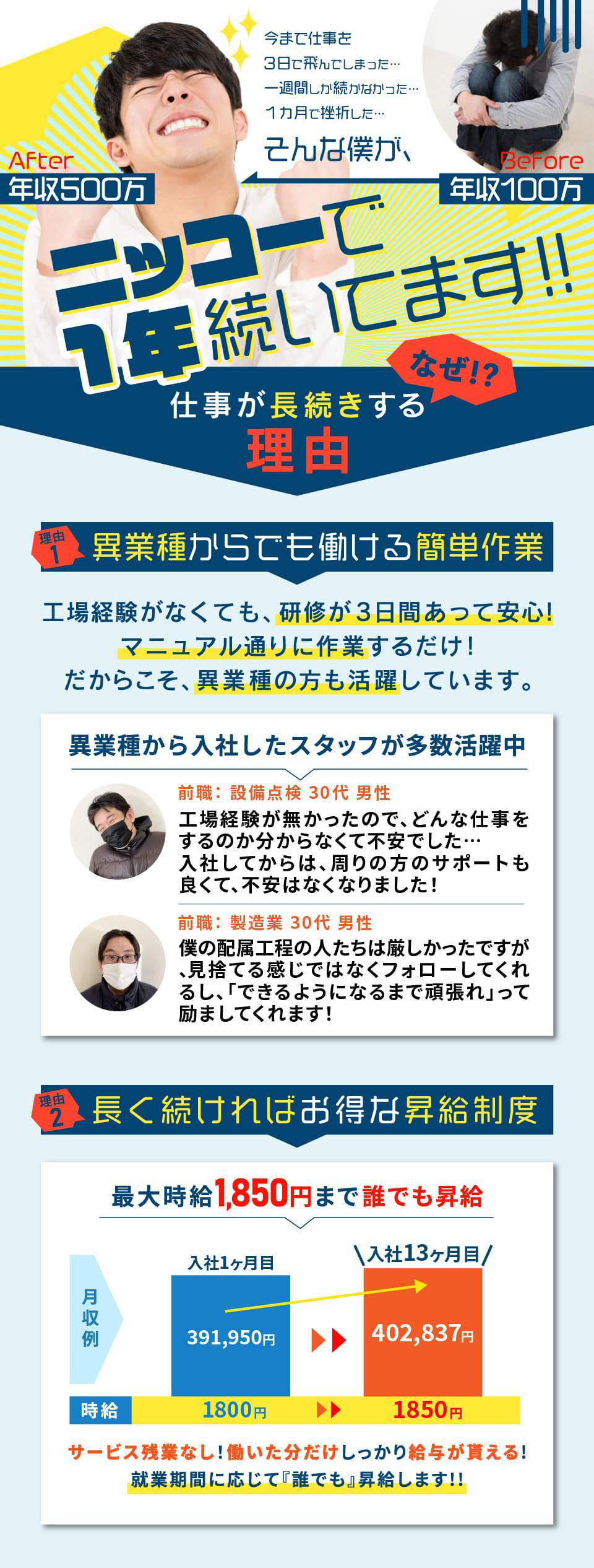 ニッコーで1年続いています