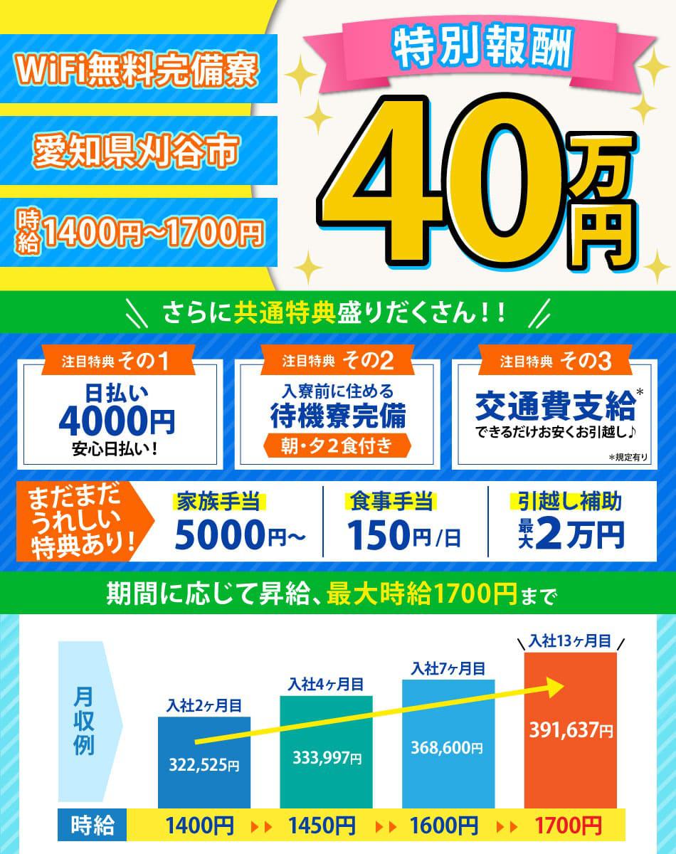 寮付き工場求人の画像