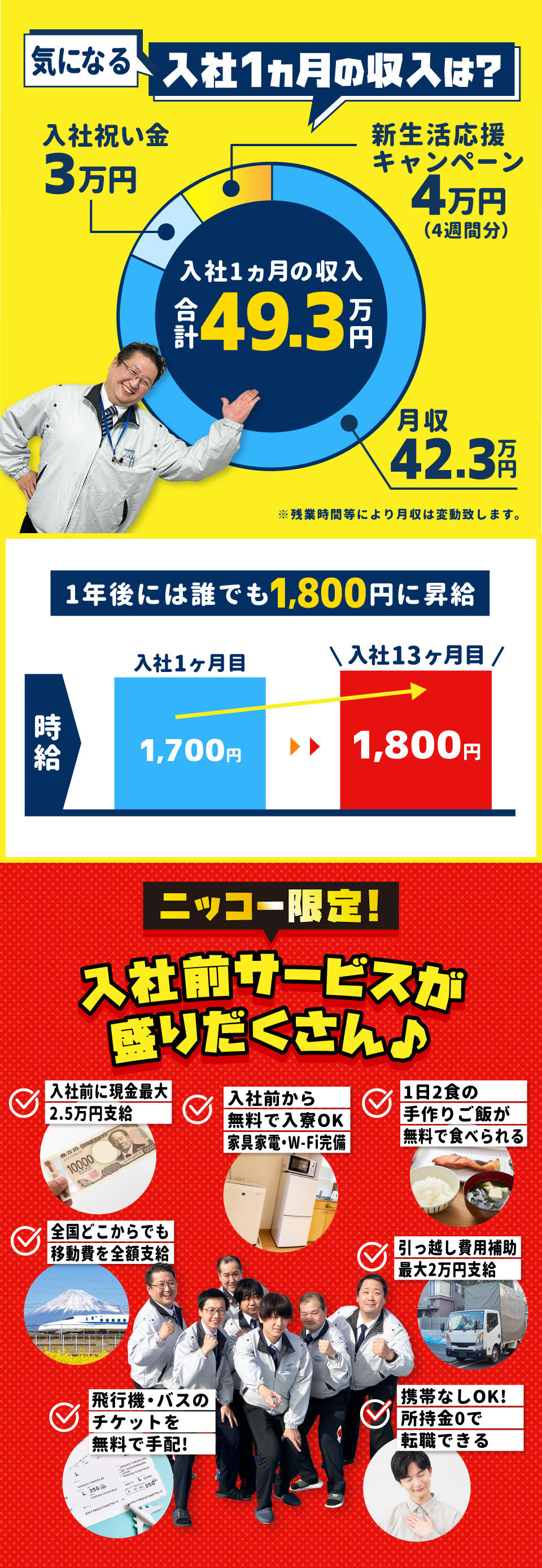 気になる入社1ヶ月目の収入は？