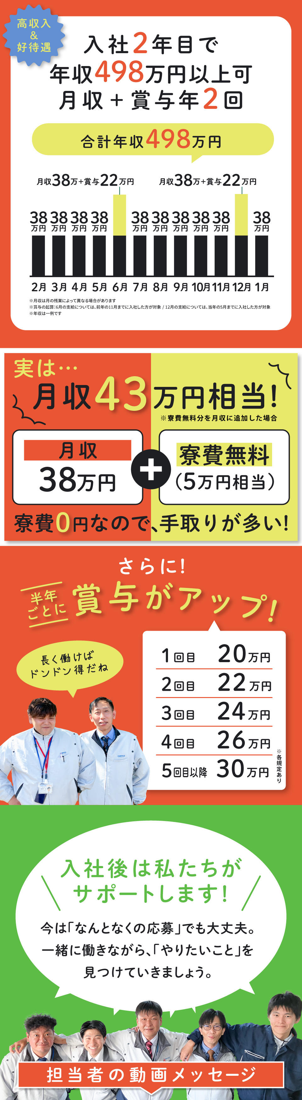 入社2年目で年収498万円以上可