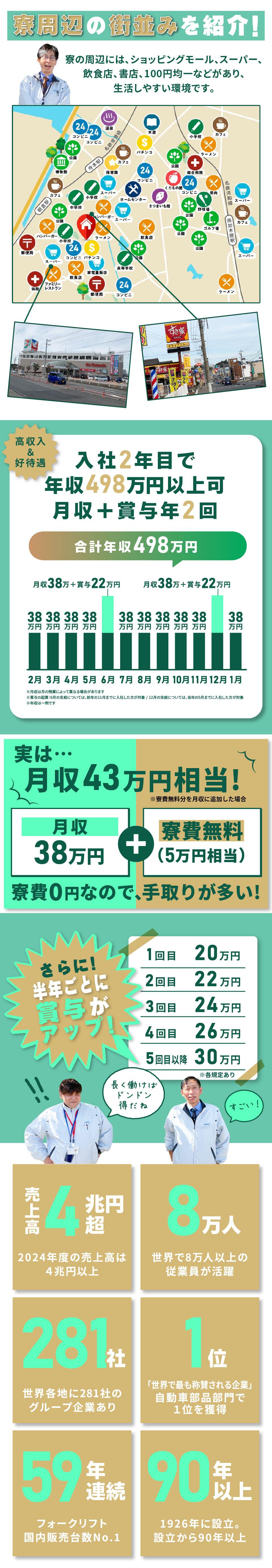 寮周辺の街並みを紹介