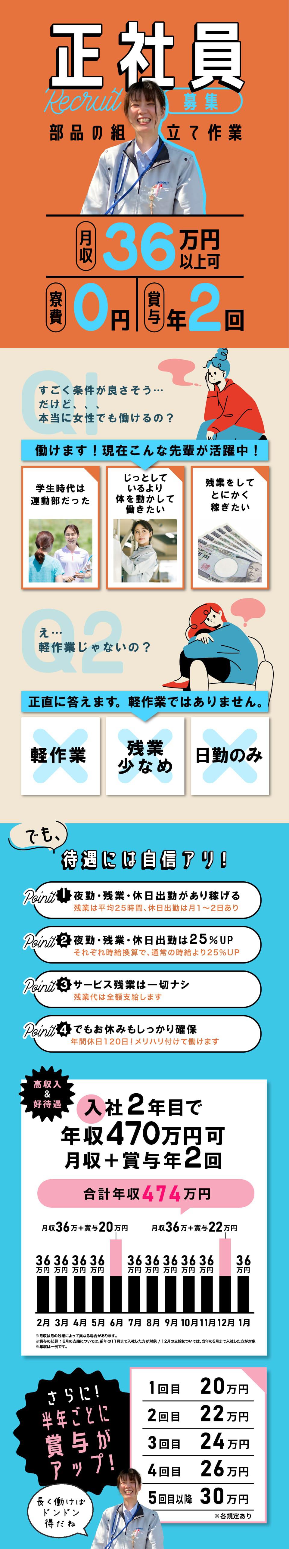 月収36万円以上可能 女性活躍中の正社員求人