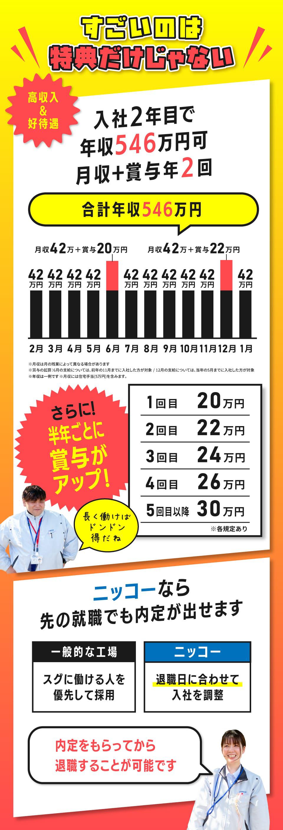 すごいのは特典だけじゃない