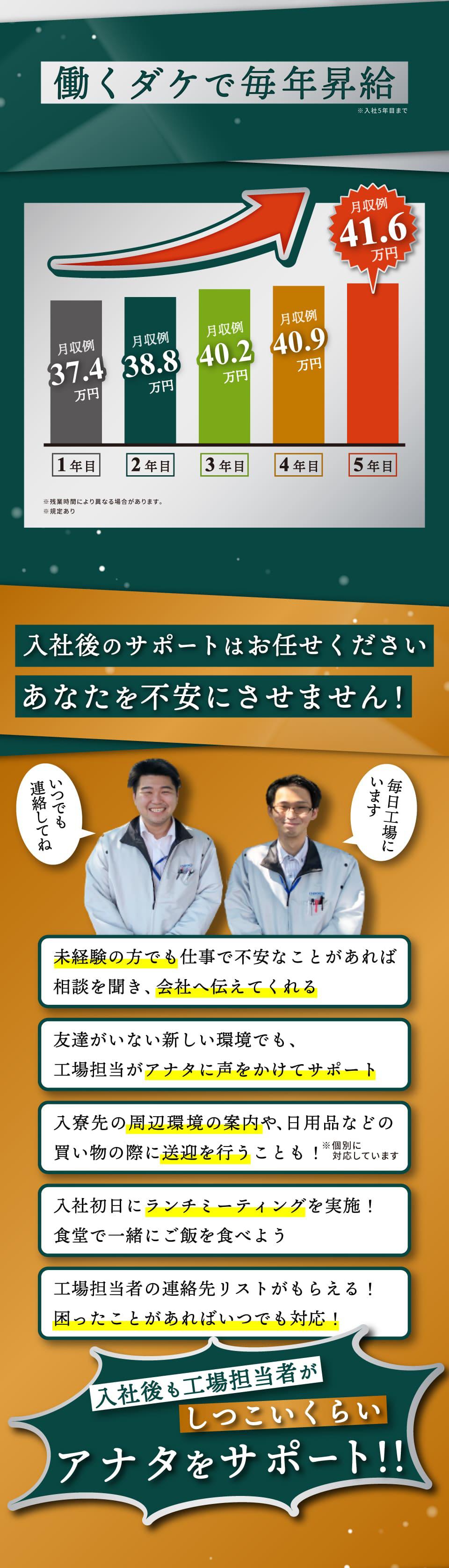 工場担当者がサポート