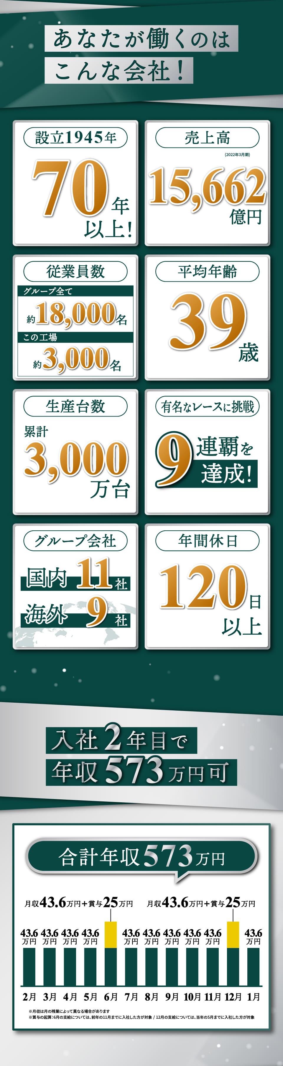 会社情報
