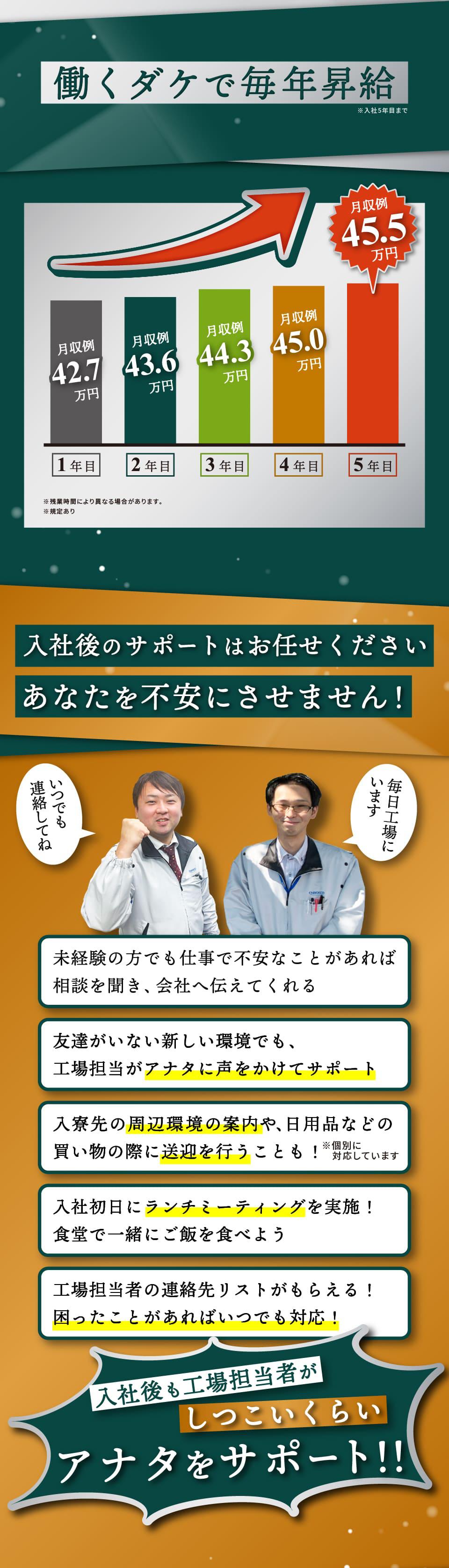 工場担当者がサポート