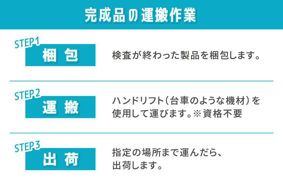 完成品の運搬作業