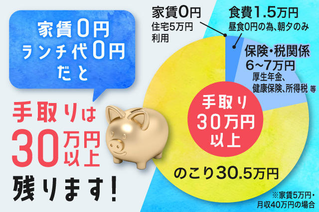 実際の手取りを公開