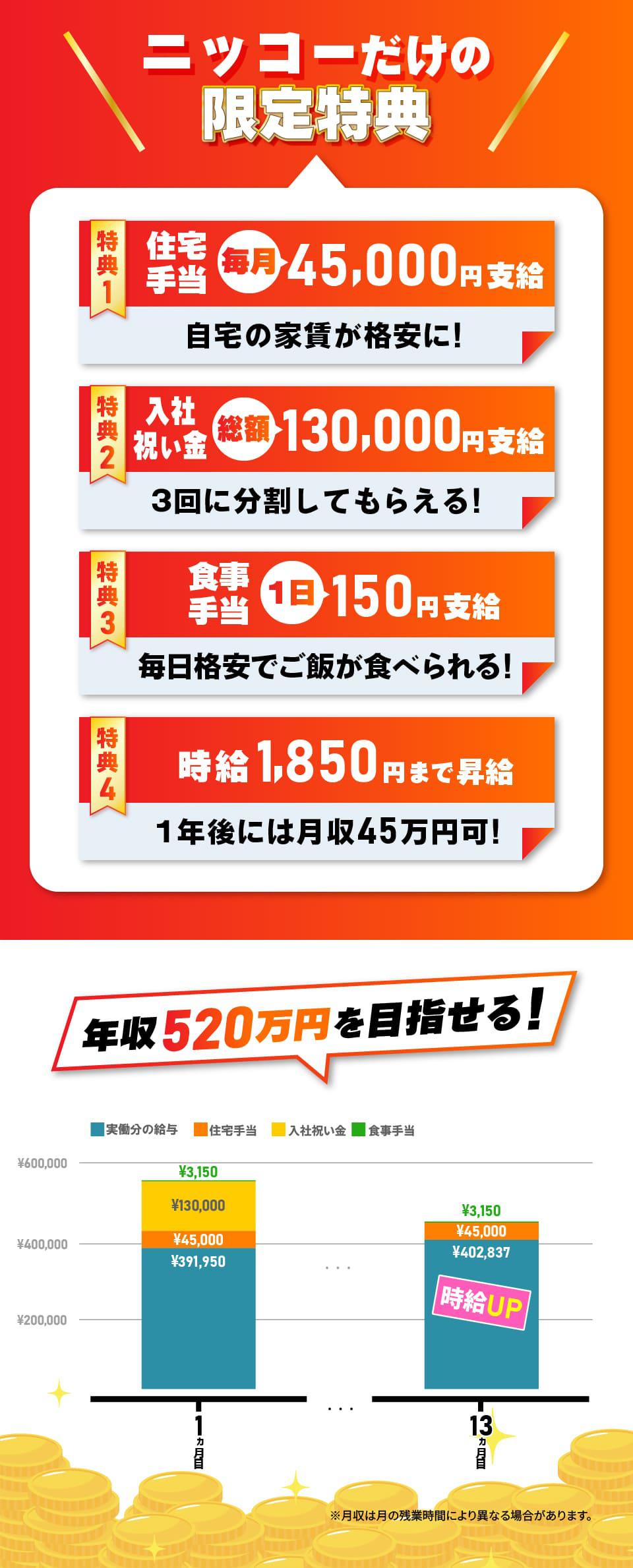 ニッコーだけの限定特典