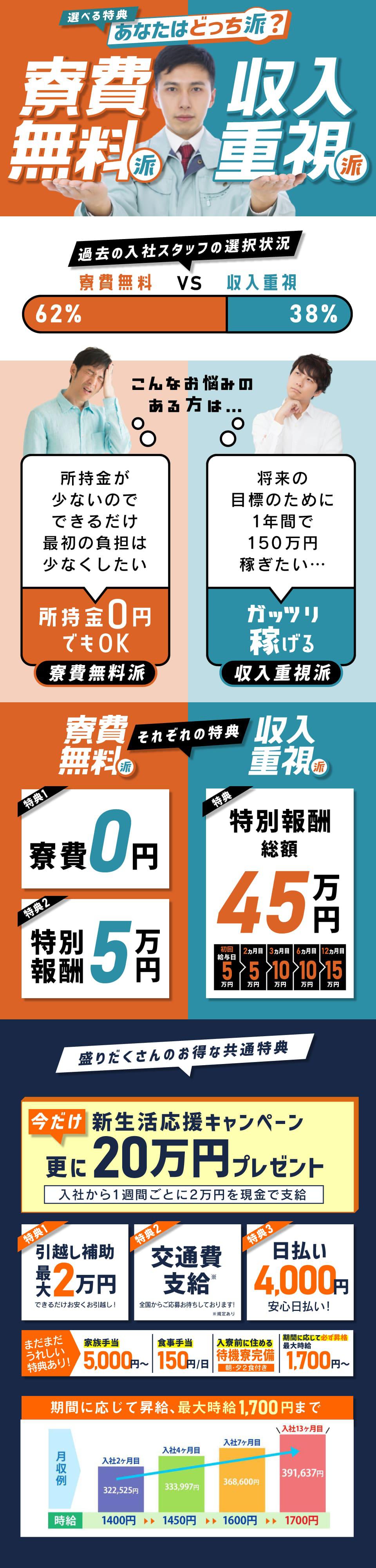 工場求人の三重県いなべ市のお仕事
