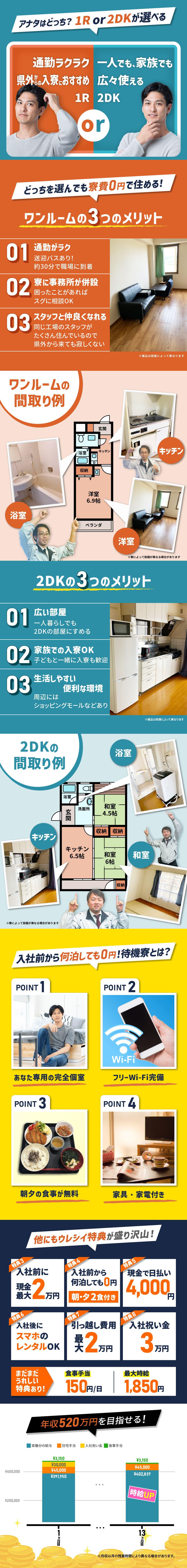 1Rもしくは2DKが選べる