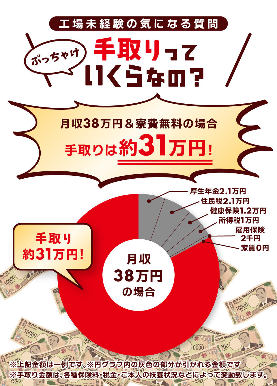 ぶっちゃけ手取りっていくらなの