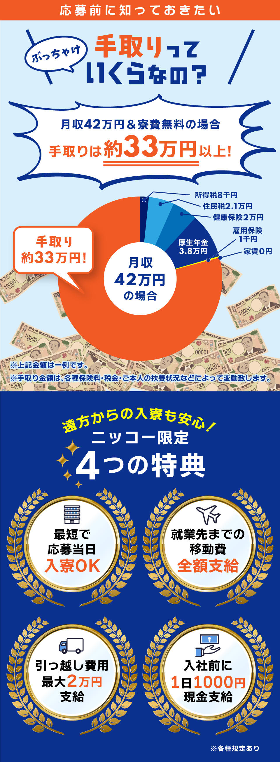 手取り33万円以上