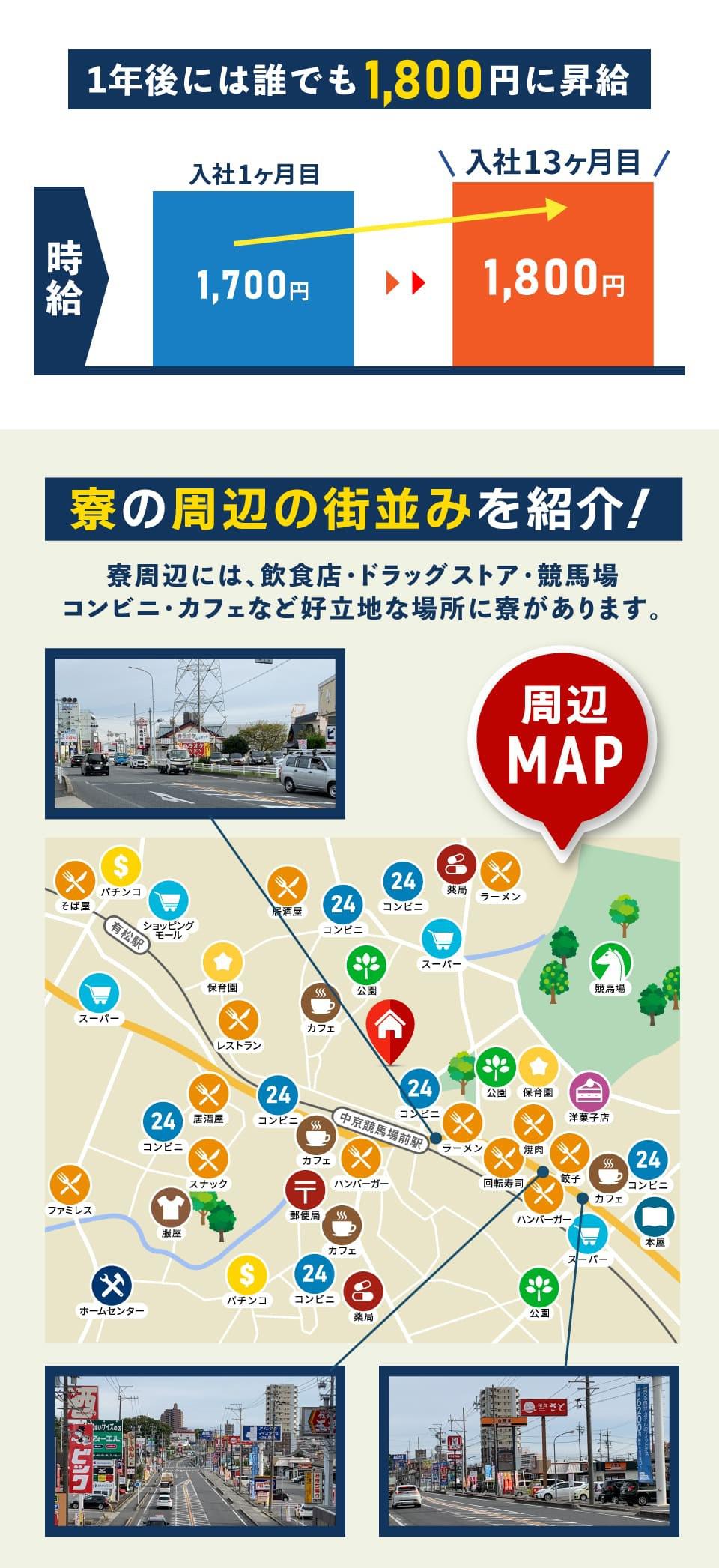1年後には誰でも1700円