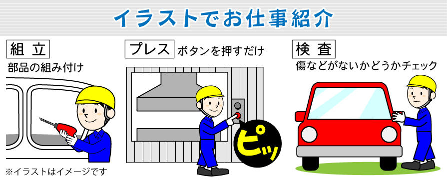 大手メーカーで働く 組立ての工場内作業 正社員募集中 学歴不要です 寮付きの仕事探しはシゴトクラシ Com