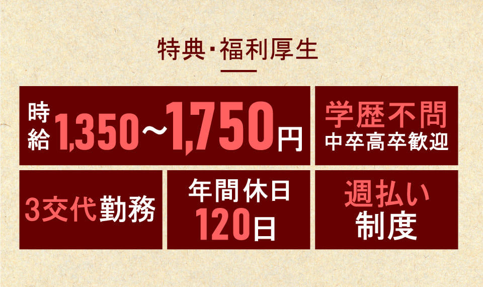 条件内容