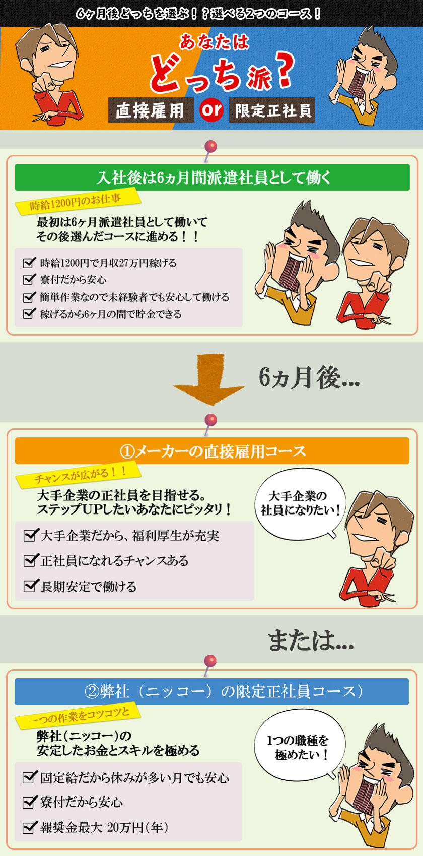 直接雇用と限定正社員の説明