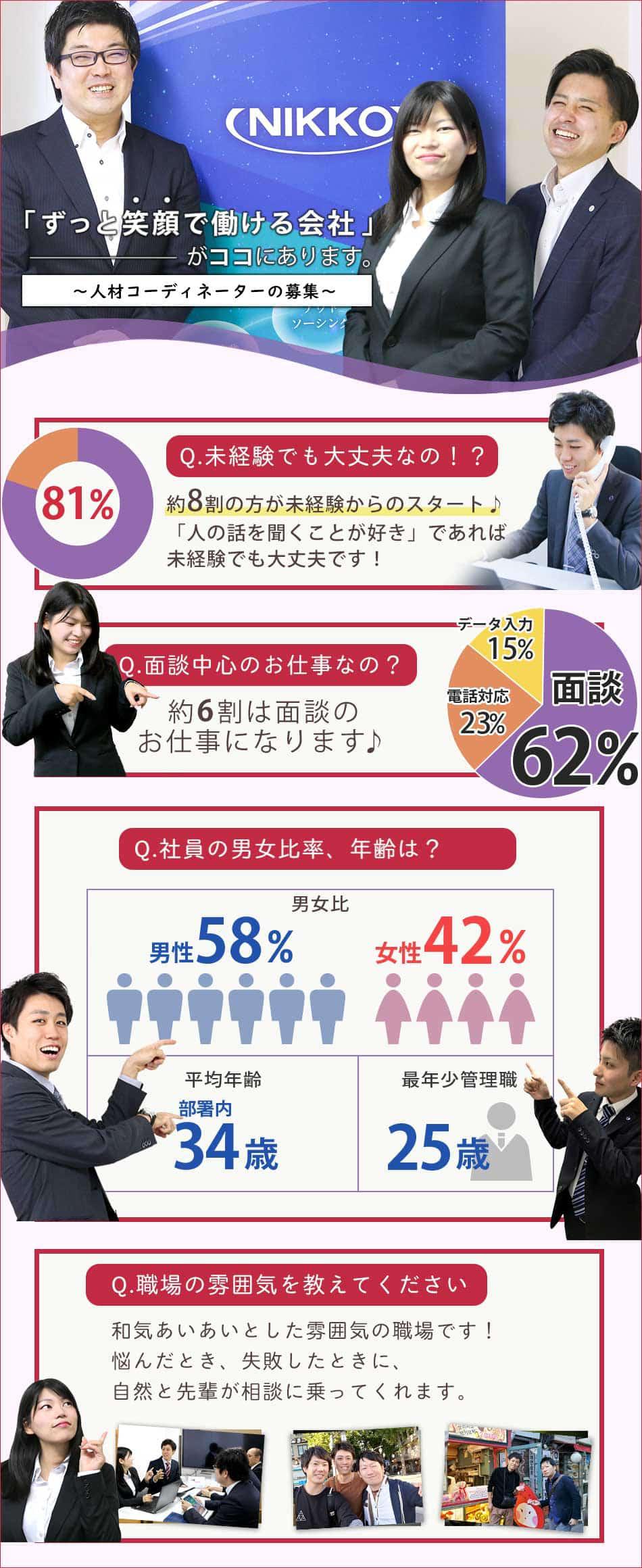 人材コーディネータ求人の画像