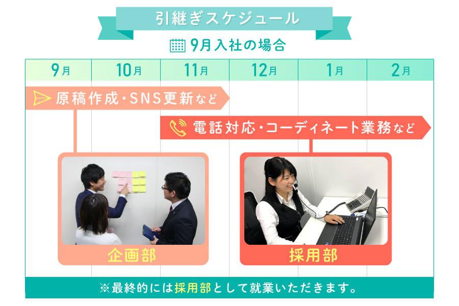 引継ぎスケジュール