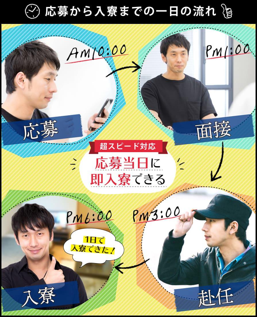 工場求人バナー