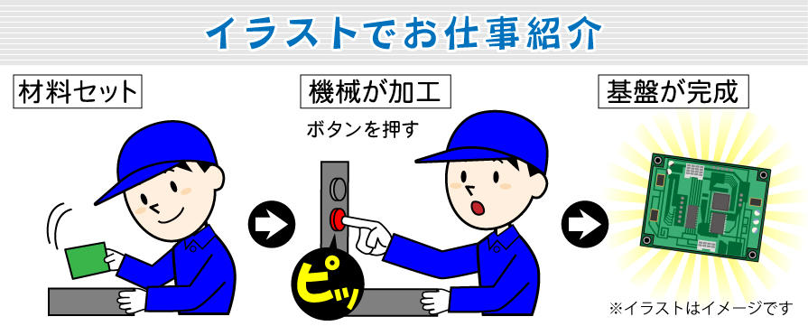 電子基板の加工イラスト