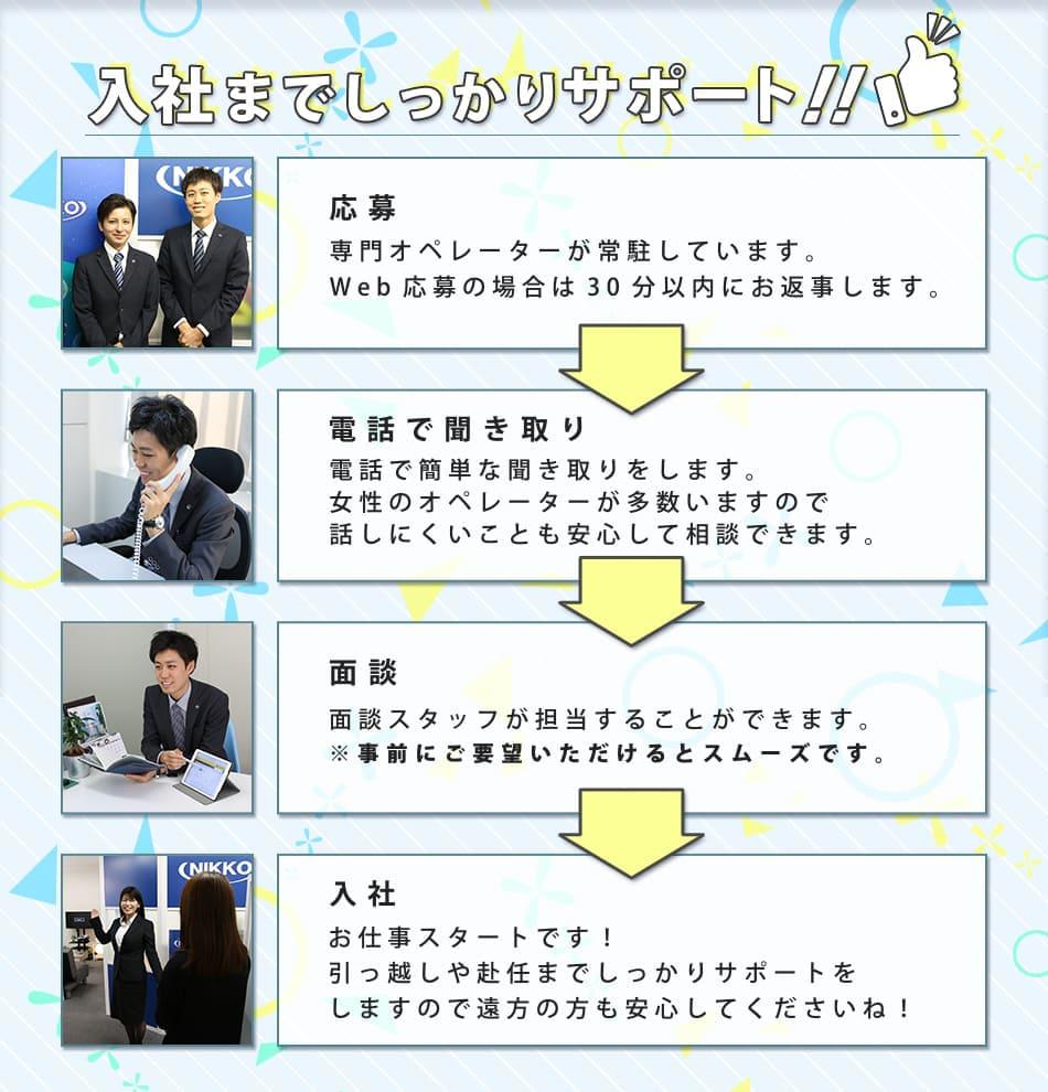 工場求人派遣ニッコーの画像