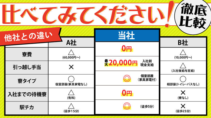 家電製品を分解する求人の電話ボタン
