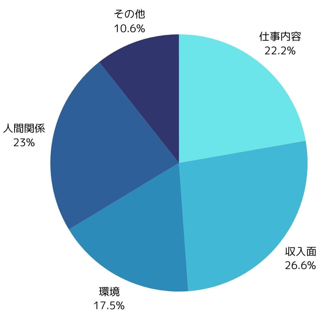 職場について一番良いところ