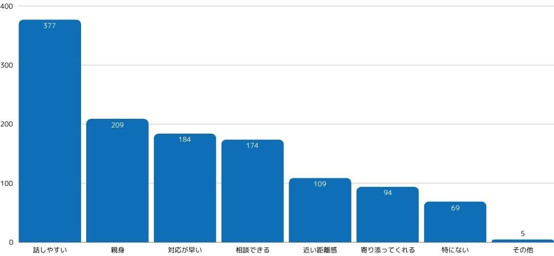 ニッコーの工場担当者の良かったところ