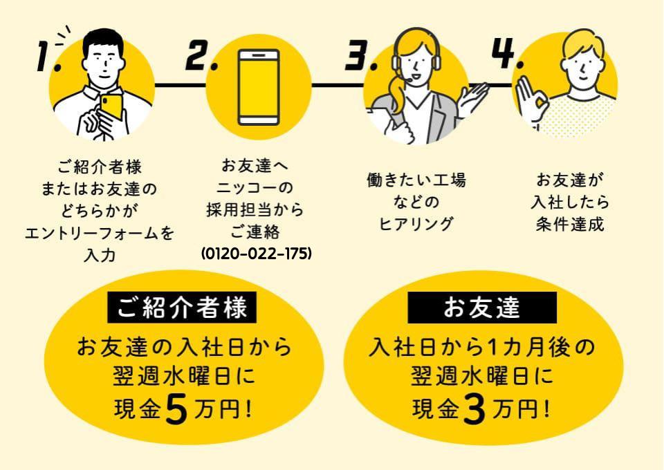 お友達紹介までの流れ