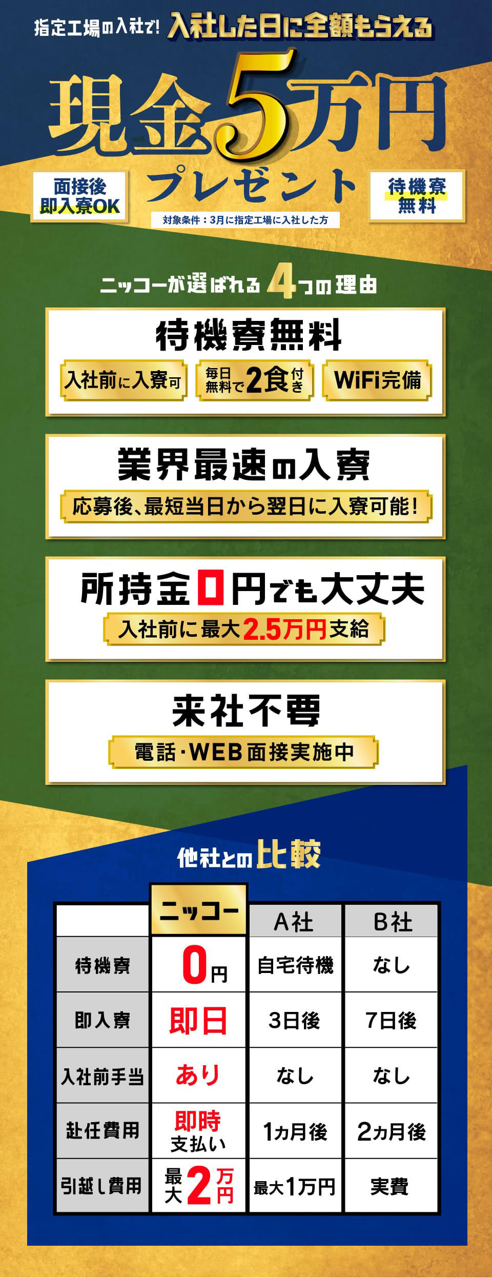 2021年3月末まで現金プレゼントキャンペーン