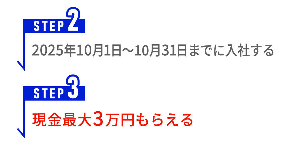 現金最大3万円もらえる