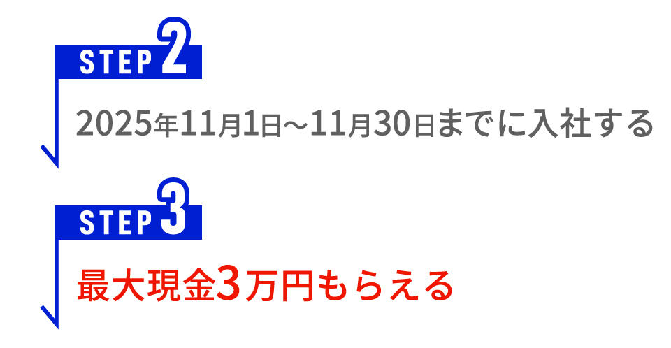 現金最大3万円もらえる