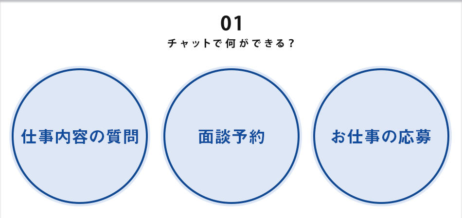 仕事内容の質問や面談予約などをLINEで相談できます