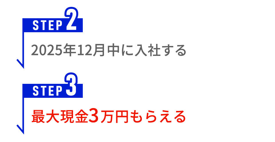 現金最大3万円もらえる