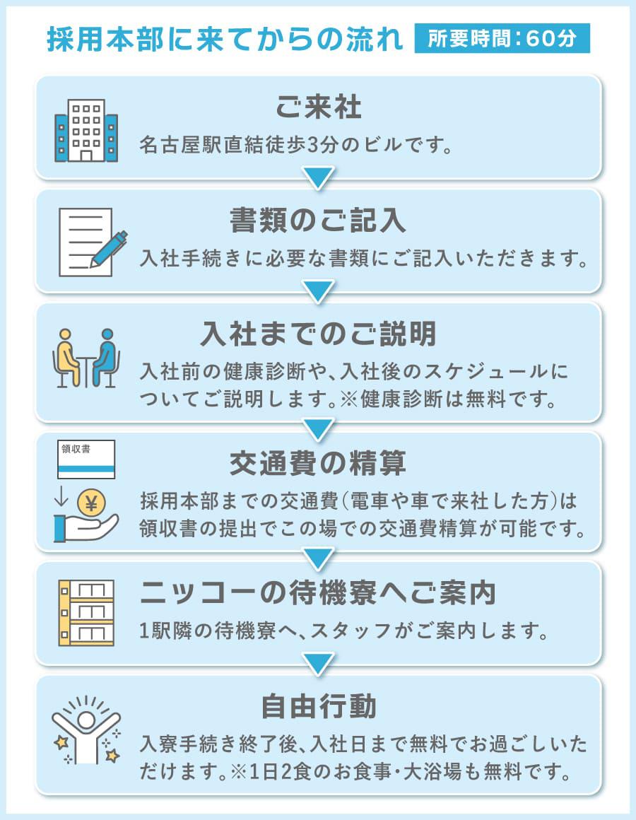 honbu-contents-lp_20250425_flow.jpg