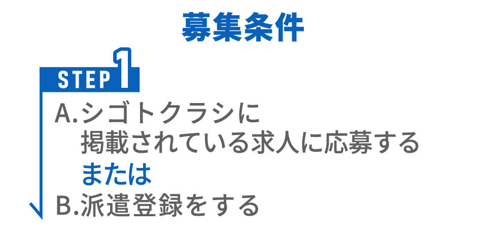 シゴトクラシに掲載されている求人に応募または派遣登録