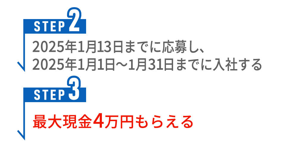 最大現金4万円もらえる