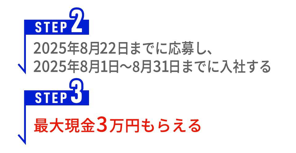現金最大3万円もらえる