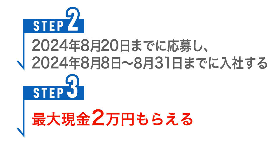 最大現金2万円もらえる