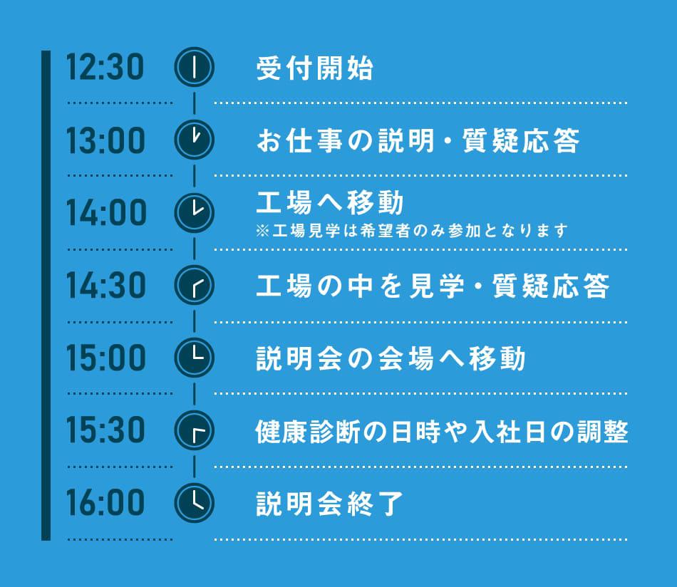 説明会の流れ